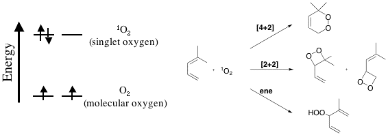 Image of singlet oxygen reactions